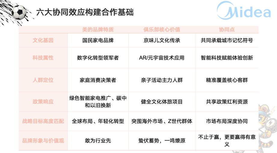 惊蛰×美的品牌契合度分析