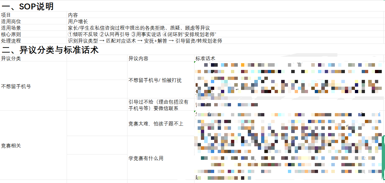 SOP流程文档截图
